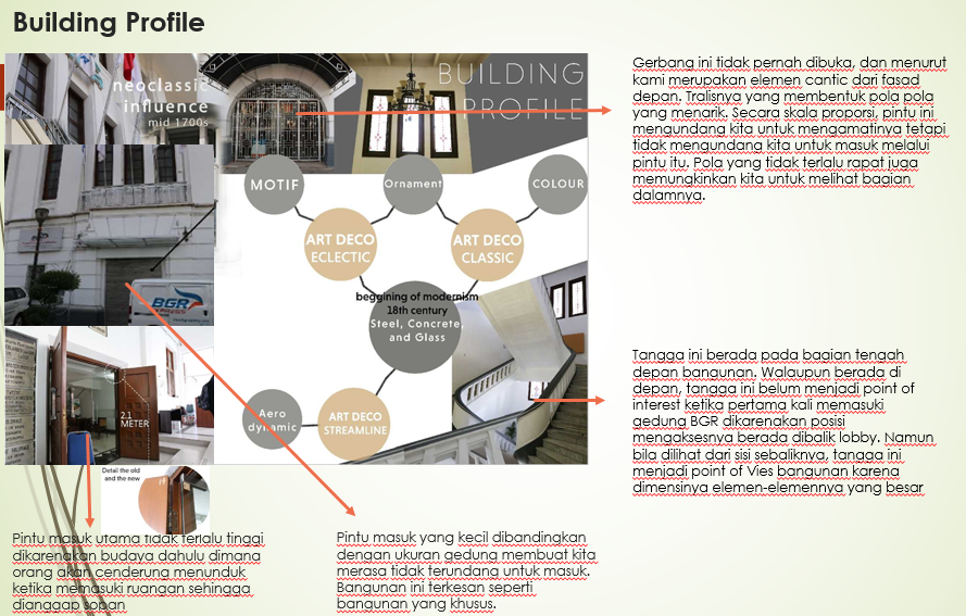 asianmovie12: Tugas Konservasi Arsitektur