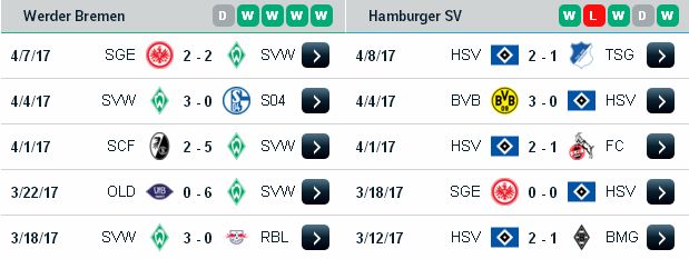 Kèo cá độ miễn phí Bremen vs Hamburger (20h30 ngày 16/4/2017) Bremen3
