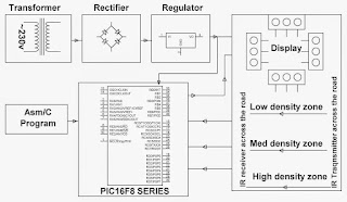   8051 microcontroller ppt, 8051 microcontroller architecture ppt free download, 8051 microcontroller architecture diagram, introduction to 8051 microcontroller pdf, 8051 microcontroller ppt slideshare, 8051 microcontroller ppt nptel, features of 8051 microcontroller ppt, ppt on microcontroller and its applications, ppt on 8051 microcontroller interfacing