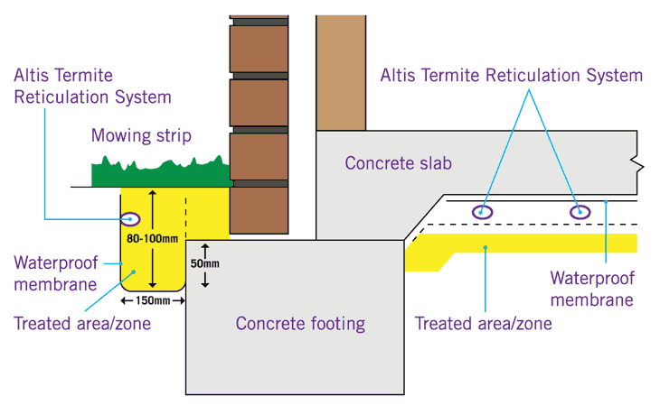 altis reticulation system