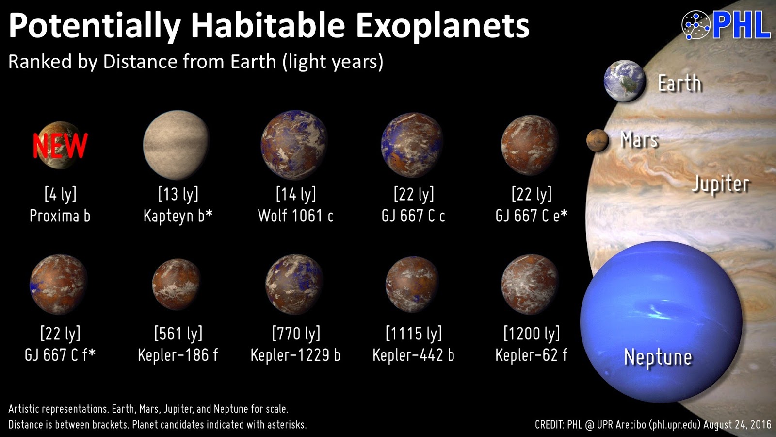 Gliese 667c Compared To Earth