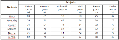 Night Class Quant for SBI PO |_4.1