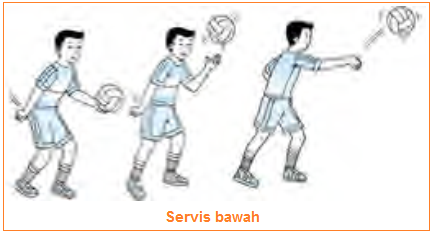Teknik Dasar Voli Dan Sejarah Singkat Voli Gambar Macam Servis Contoh Dan Kesalahan Passing Latihan Dan Kesalahan Smesh Blok Ilmuwiki