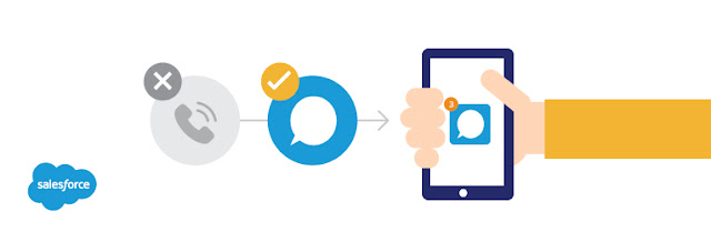 send sms from salesforce send sms from salesforce
