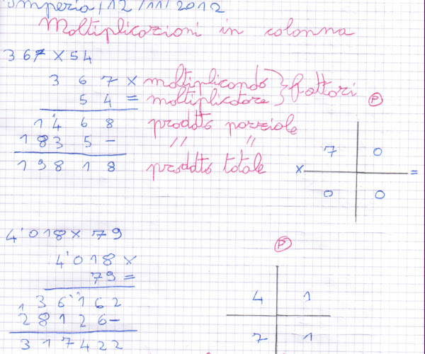 Come trattare piccole bolle sul membro