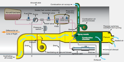 Aircraft Heaters | Aircraft Systems