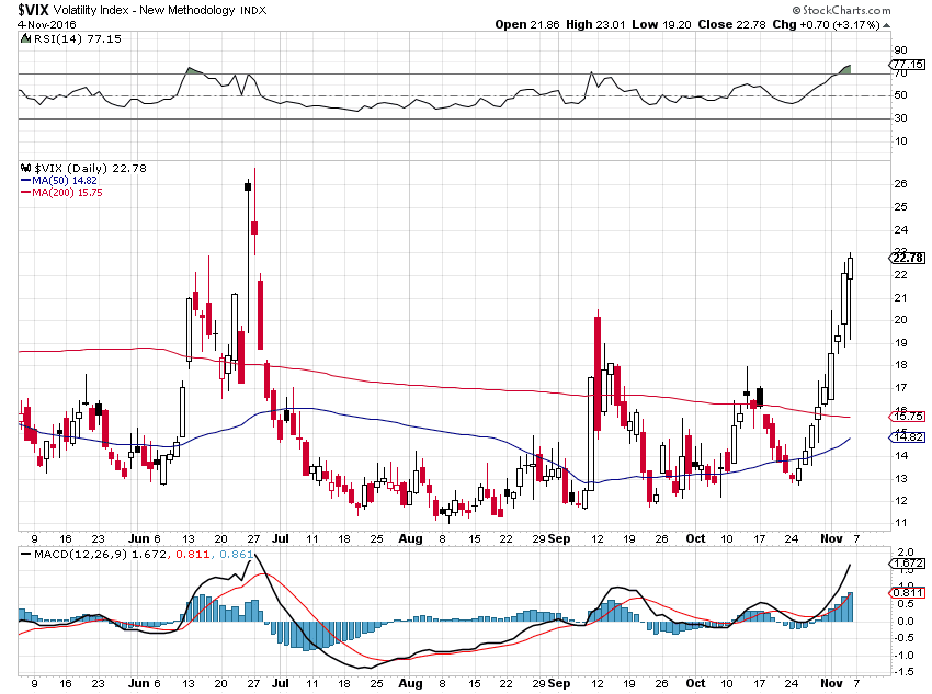 vix.PNG (850×633)