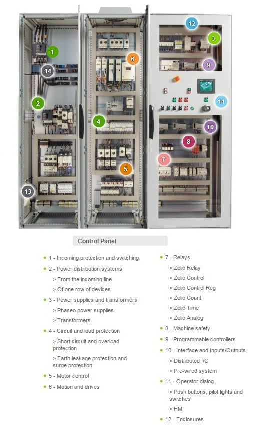 Control Panel Parts Elec Eng World