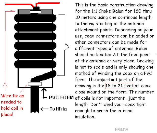 VR2XMQ Steve's Blog AF through SHF A Choke Balun for 160M to 10M.
