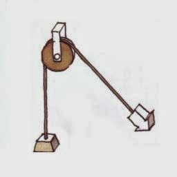 Tecnologías ESO : Poleas y Polipastos