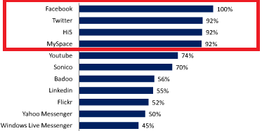 Estadísticas Actuales del Consumismo Tecnológico