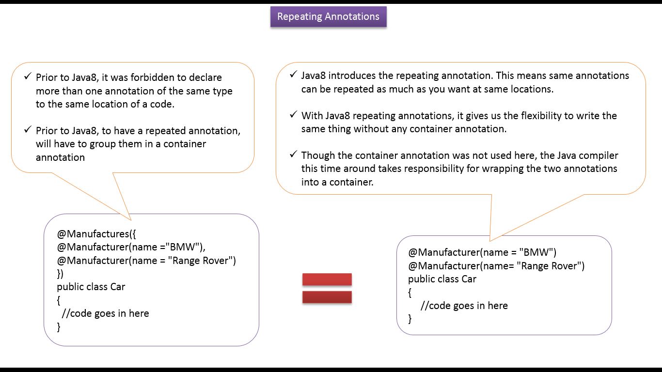 Java annotations tutorial picture