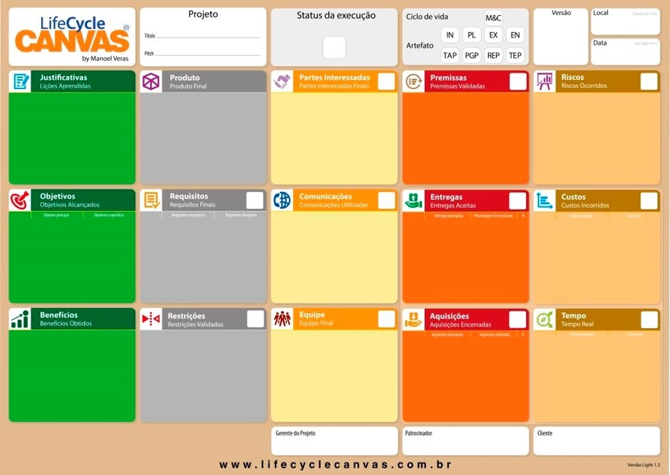 Inova em Gestão Modelo Life Cycle Canvas (LCC) Gestão de Projetos