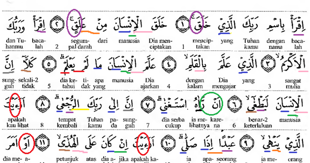 Hukum Bacaan Tajwid Surat Al Alaq Ayat 1 19 Materi Siswa