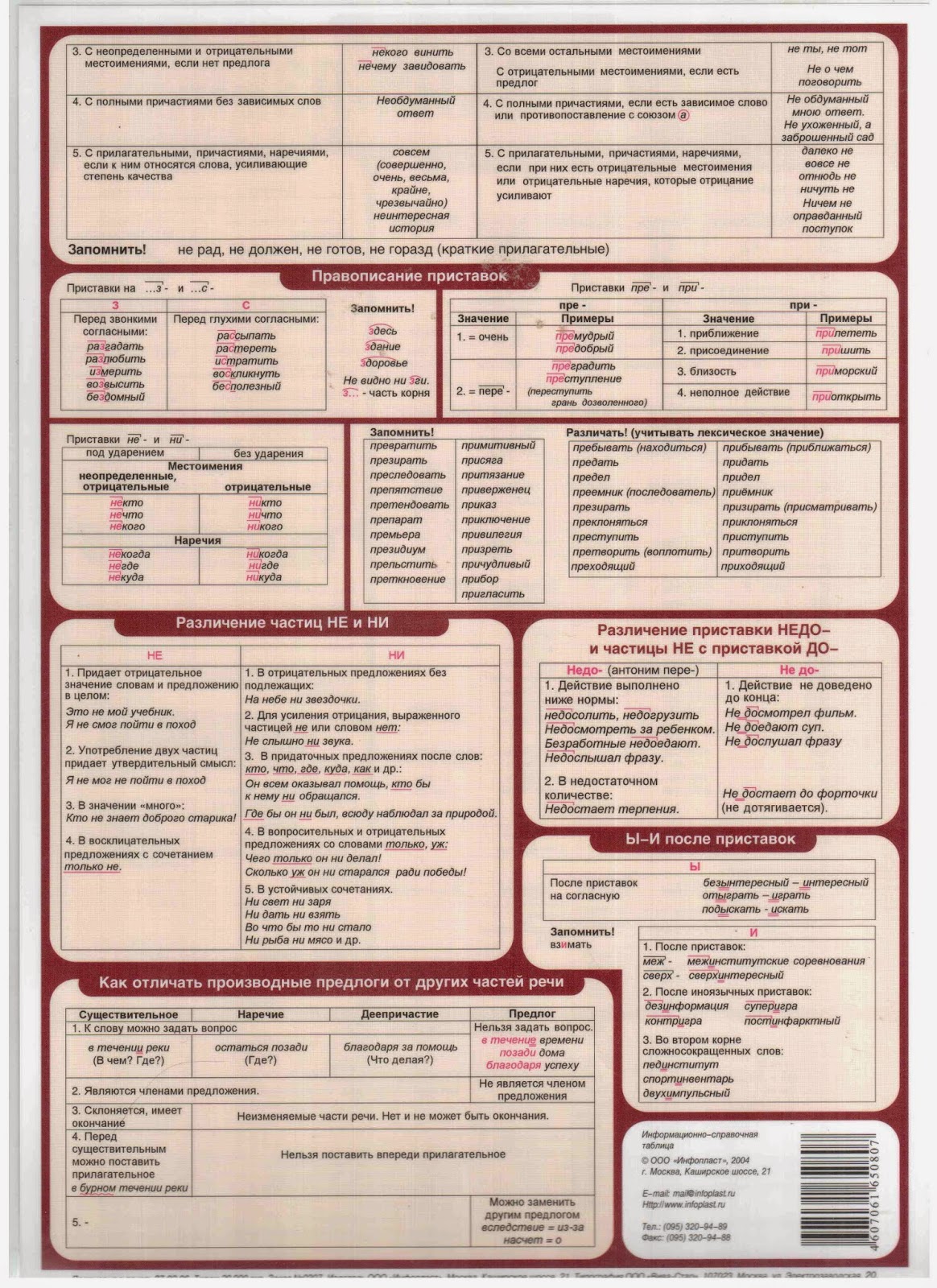 решение срезов по русскому 11 классов решение срезов по русскому 11 классов