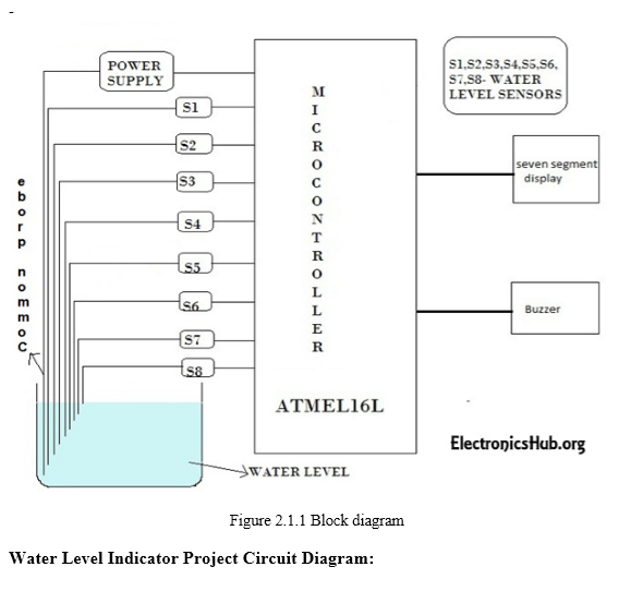Water level indicator Engineering Ebook , Notes ,Project report