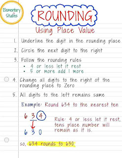 Rounding using Place Value Anchor Charts