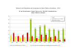 Estatistica de Acidentes no Setor Elétrico Brasileiro até 2010