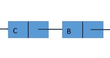 Let Us Learn: Implementation of a C++ Integer Stack Class using Singly ...