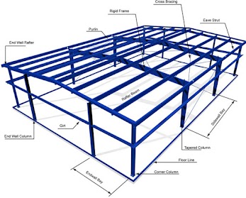 Manuals Specification Handbooks For Design And Construction Of