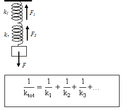 FISIKA: ELASTISITAS DAN HUKUM HOOKE