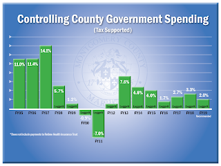  Controlling County Government Spending