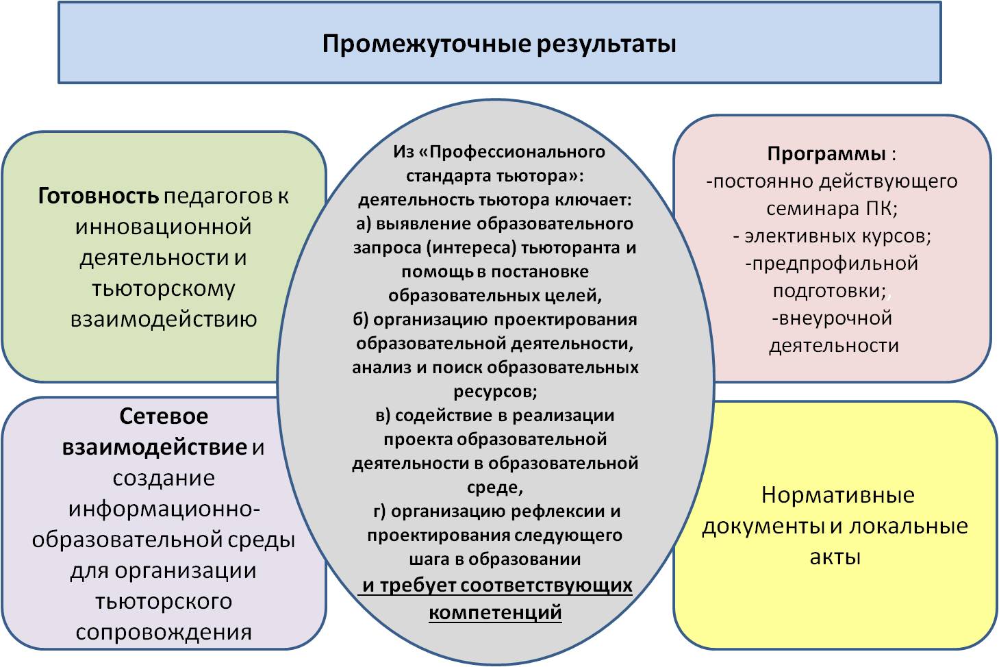 Информационные ресурсы общества практическая работа. Практическая работа тема информационные ресурсы общества. Университет дубна программа дисциплины. Образовательные информационные ресурсы практическая работа. Разработка образовательных информационных ресурсов.
