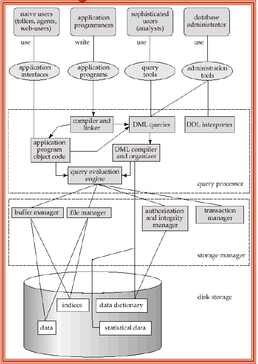 June 2012: C & C++, Java, PL/SQL Programming Language