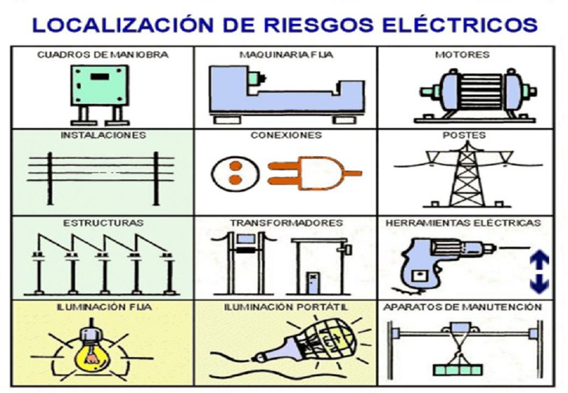 Localización de riesgos eléctricos