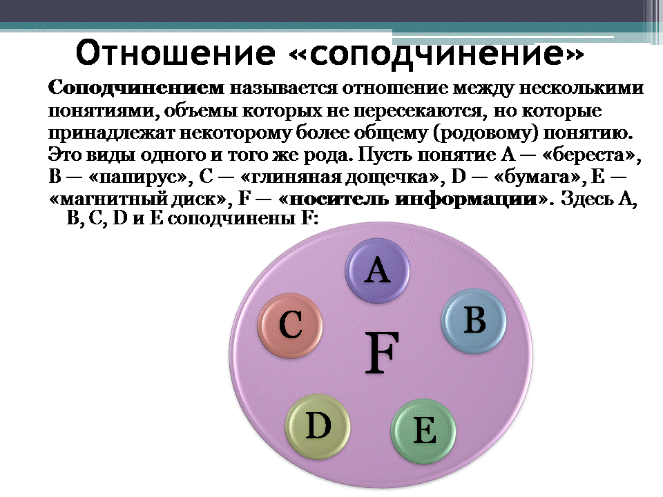 ОПРЕДЕЛИТЬ ОТНОШЕНИЯ МЕЖДУ ПОНЯТИЯМИ, ИЗОБРАЗИТЬ ИХ С ПОМОЩЬЮ КРУГОВ ЭЙЛЕРА Ос
