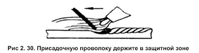 Шланг для ацетиленового редуктора