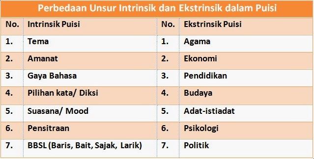 Unsur Intrinsik Dan Ekstrinsik Cerita Sejarah Seputar Sejarah