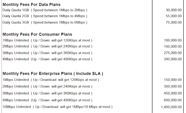 internet,myanmar,yangon,truenet, true, isp,volume, package, plan, data, compare, pricelist, quotation