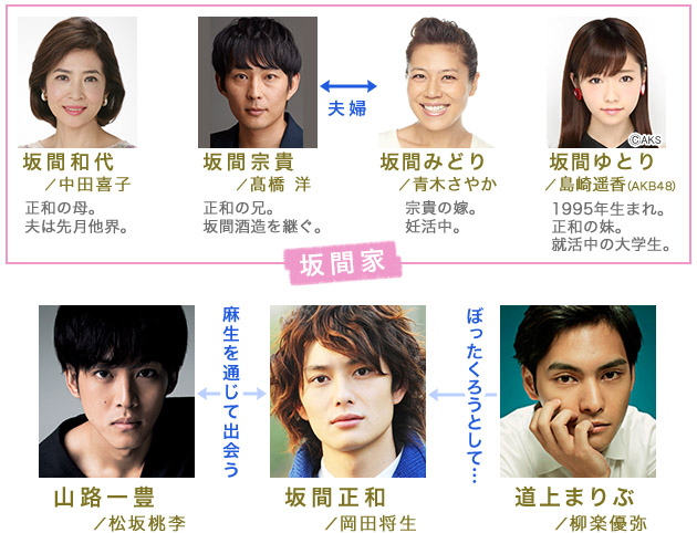 Keyakizaka46 News Shimazaki Haruka To Appear In Ntv Drama Keyakizaka46 News Shimazaki Haruka To Appear In Ntv Drama