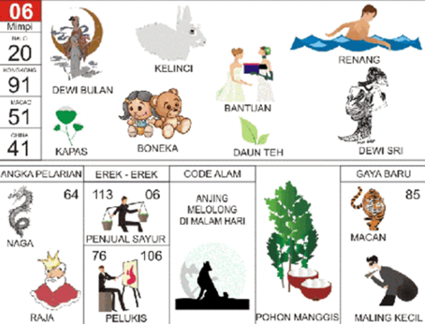 Angka Mimpi Seorang Banci 2d 3d 4d Bergambar Dalam Buku Mimpi Buku Mimpi Bergambar