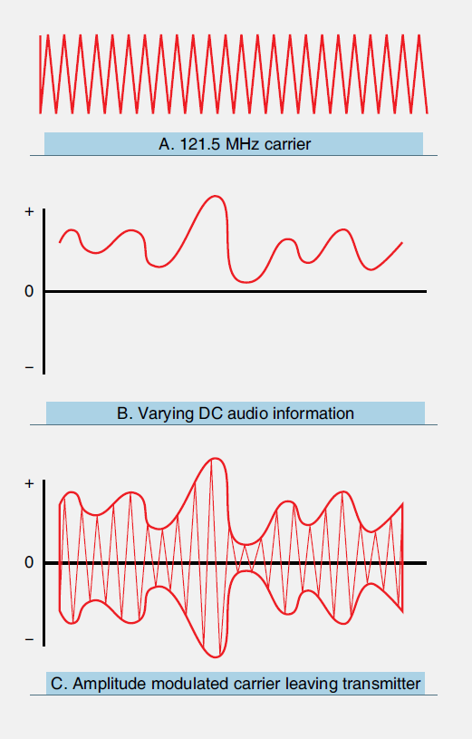 Aviation Radio Communication