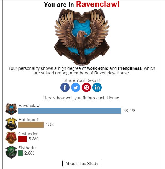 Hogwarts House Sorting Quizzes