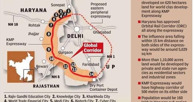 Friends Of Bahadugarh: Kmp Corridor In Haryana To Have Orbital Rail, Tech  Hubs