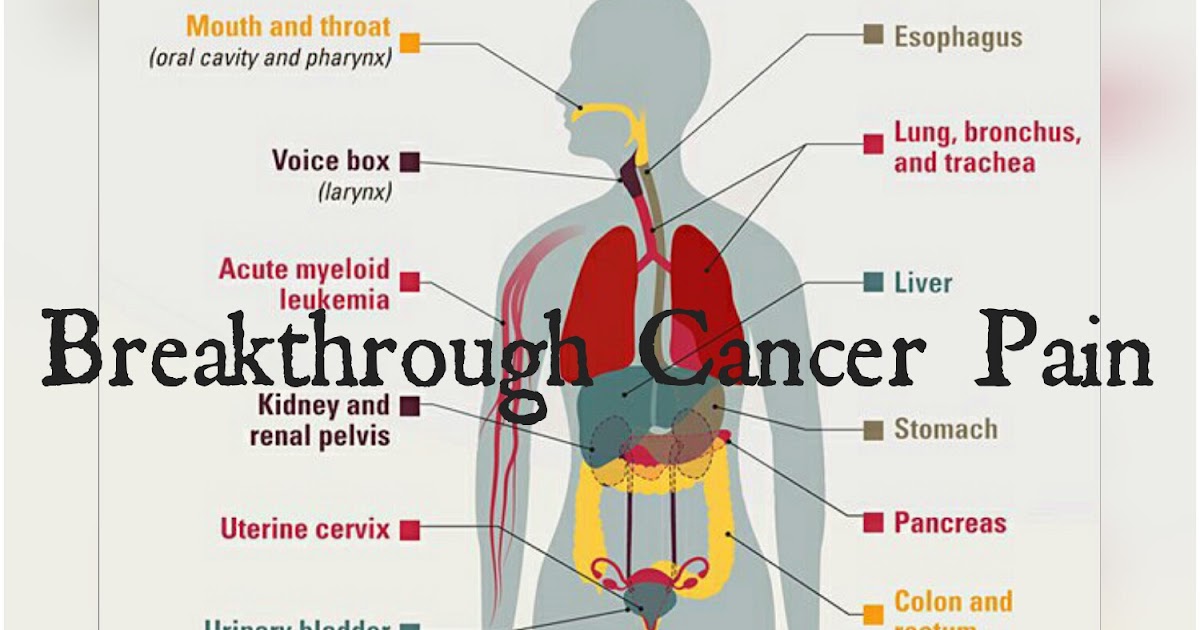 Understanding Breakthrough Cancer Pain with the Media Bloggers!!!