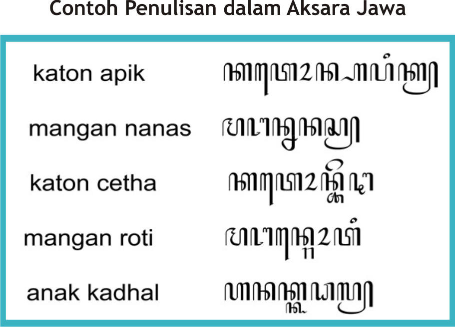 Sandhangan Aksara Jawa