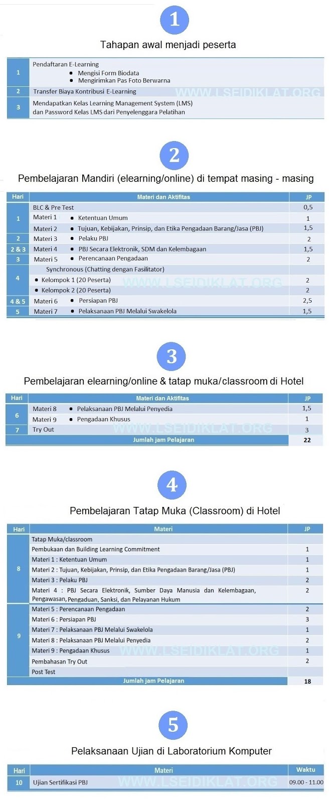 Contoh Soal Pbj Perpres 16 Tahun 2019 Dapatkan Contoh
