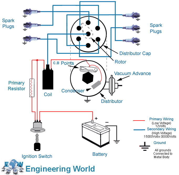 Engineering World Diagram of Engine Ignition System