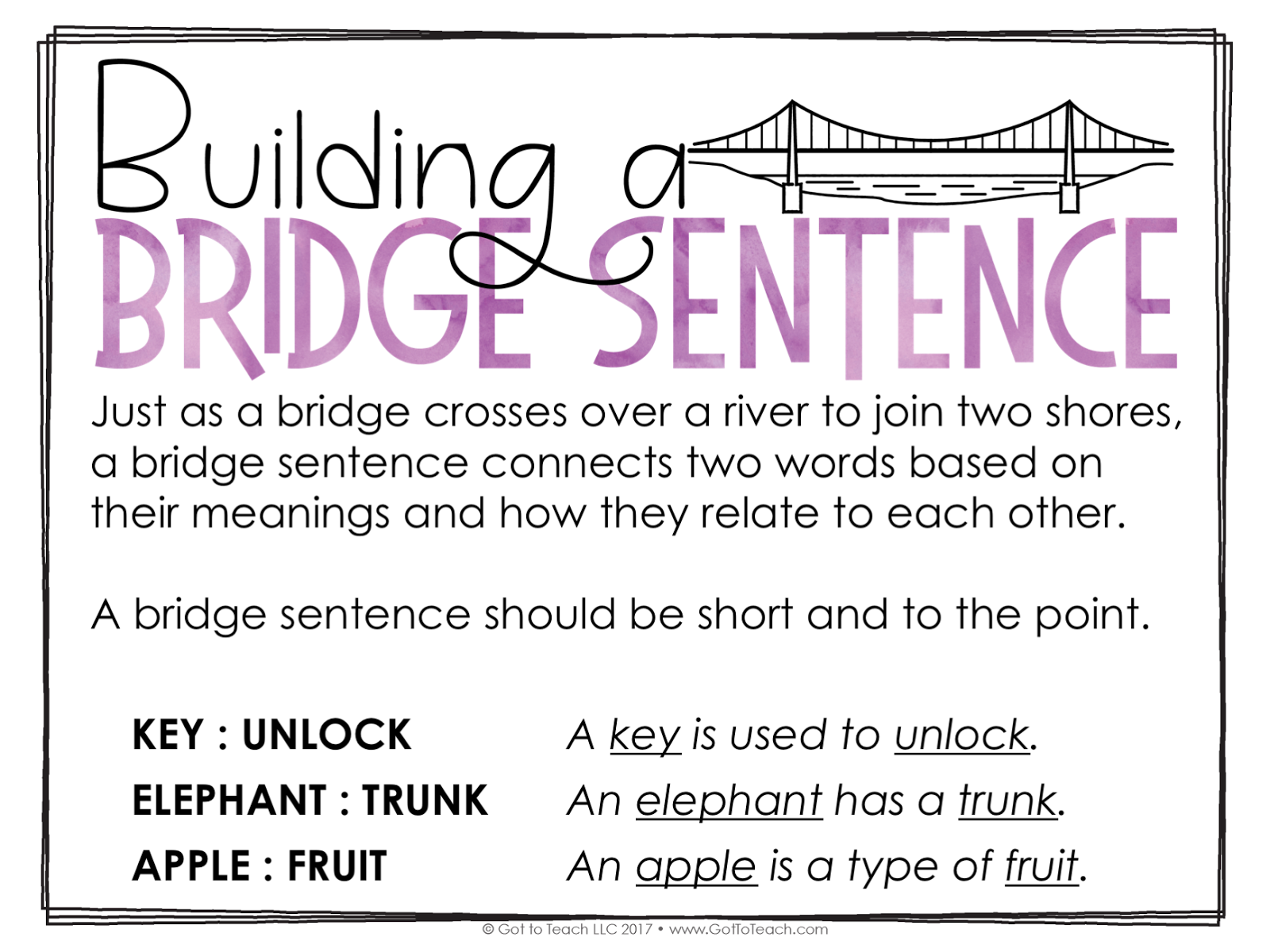 Upper Elementary Snapshots Everything You Need to Start Teaching Analogies