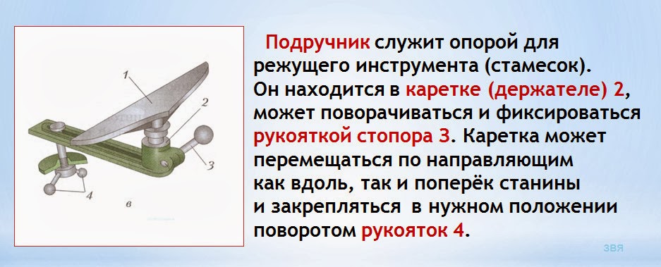Подручник для точила своими руками чертежи и размеры