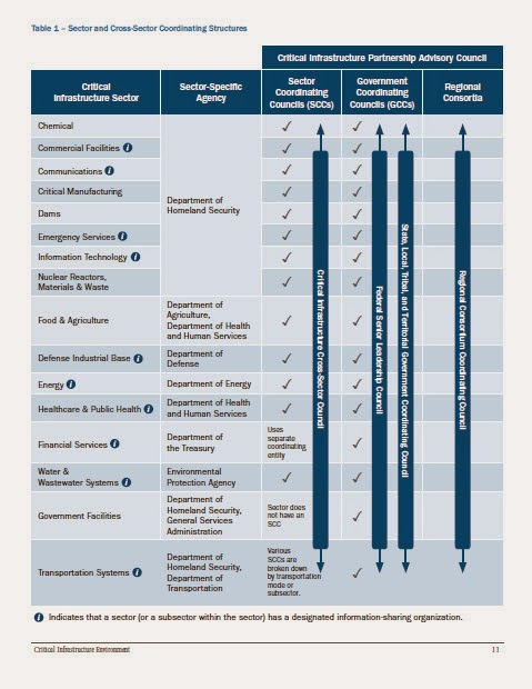 Start a Reservation visual data 4