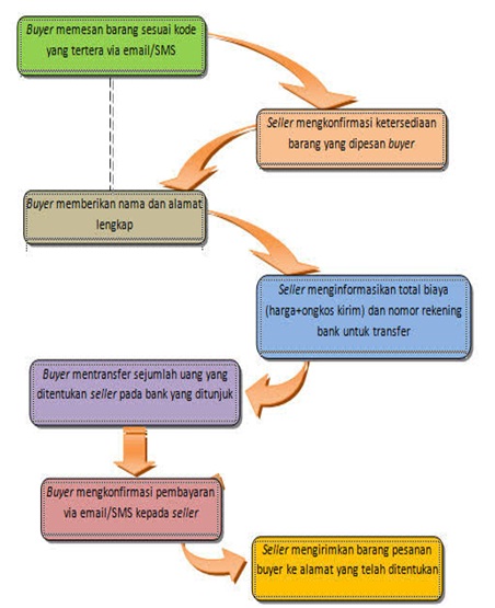 Makalah Ekonomi Manajerial