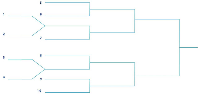 yasuka Sistem Pertandingan / Perlombaan