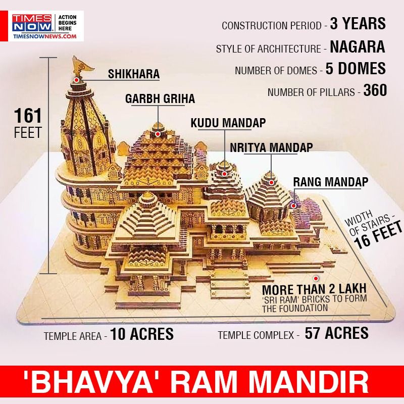 अयोध्या में राम मंदिर का डिजाइन