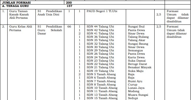 Rincian Formasi Cpns Pali 2019 Pdf Dan Persyaratan Pendaftaran Info Pendidikan Terbaru