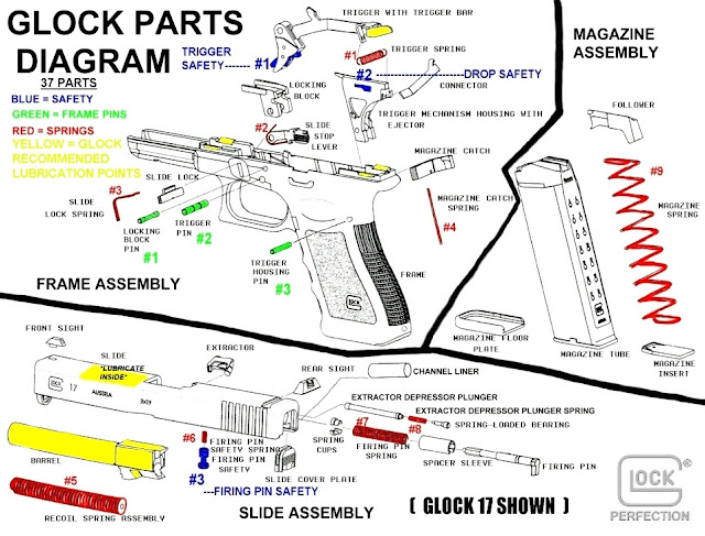 Ammo and Gun Collector: Glock Internal Parts Diagrams